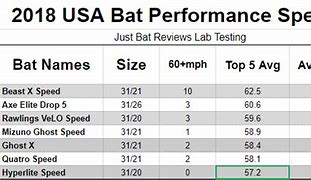 Image result for Bat Exit Speed Chart