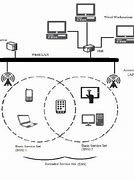 Image result for WLAN SH Network