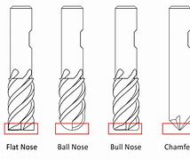 Image result for End Mill Bits