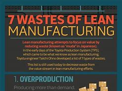 Image result for Lean Manufacturing Waste