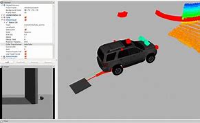 Image result for Ros Robotic OS
