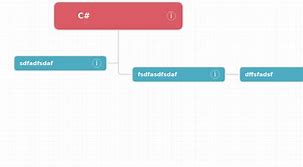 Image result for C# Framework List