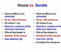 Image result for House of Representatives Vs. Senate