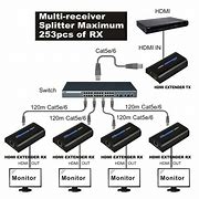 Image result for IP HDMI