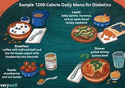 Image result for 1000 Calorie Dinner