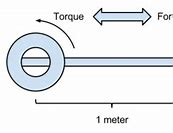 Image result for 1 Newton Meter