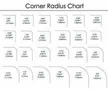 Image result for iPhone SE 1st Gen Corner Radius