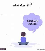 Image result for How to Fix Graduate Iphon