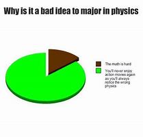 Image result for Physics Meme Definition