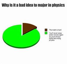 Image result for Physics Meme Template Brain