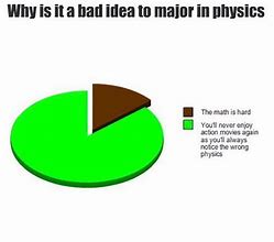 Image result for Physics Test Meme