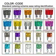 Image result for What Style of Fuse LED TV