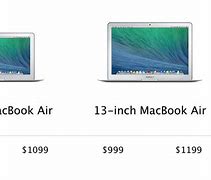 Image result for Weight MacBook Air