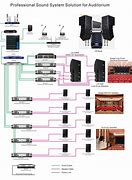 Image result for Audio System Architecture
