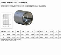 Image result for 1 Inch Threaded Pipe