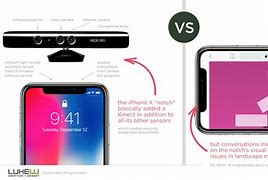 Image result for iPhone SE 2020 Front Camera
