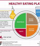 Image result for Healthy Diet Plate