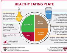Image result for Harvard's Healthy Eating Plate
