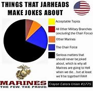 Image result for Marine Emblem Memes