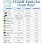 Image result for Metric Conversion Cooking Chart Printable