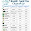 Image result for Food Weight Conversion Chart