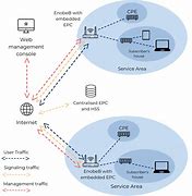 Image result for Casair Fixed Wireless