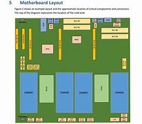 Image result for Motherboard Layout Diagram