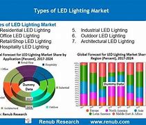Image result for LED Market Application