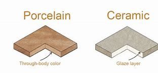 Image result for The Edge of the Ceramic Tiles vs the Edge of the Porcelain Tiles
