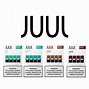 Image result for Juul Nicotine Salts