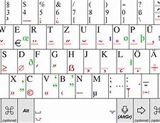 Image result for Keyboard Characters Symbols