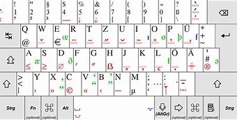 Image result for Character Symbols On Keyboard