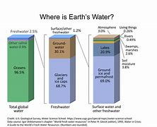 Image result for Water Global Gab