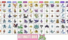 Image result for Pokemon That Start with N