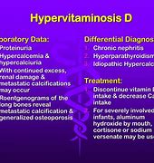 Image result for hipetvitaminosis
