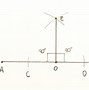 Image result for Measure 90 Degree Angle Curve
