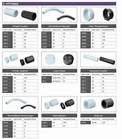 Image result for Plastic Electrical Connectors