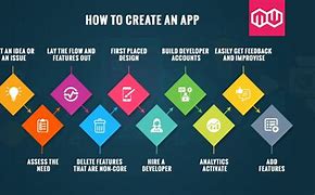 Image result for How to Make a App in HTML