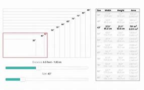 Image result for LED Projector Screen Size