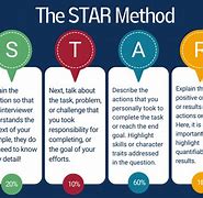 Image result for Best Way to Practice for Starr If You Have Add