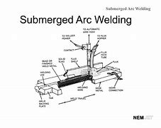Image result for Gambar Las Submerged Arc Welding