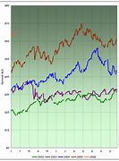 Image result for Martin's Oil Heating Oil Prices