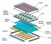 Image result for Traction Battery Housing