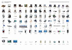 Image result for Evolution of Apple Computers
