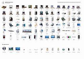 Image result for Every Apple Computer