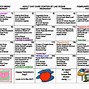 Image result for Adult Day Care Menus