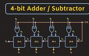 Image result for 4-Bit Adder Subtractor