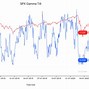 Image result for Gamma Chart