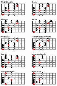 Image result for Guitar 12 Scales