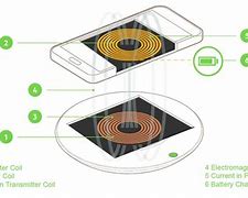 Image result for Wireless Charging System